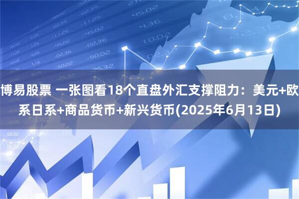 博易股票 一张图看18个直盘外汇支撑阻力：美元+欧系日系+商品货币+新兴货币(2025年6月13日)