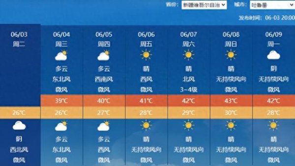 财聚配资 40℃要来了！高温天气这样应对严防中暑