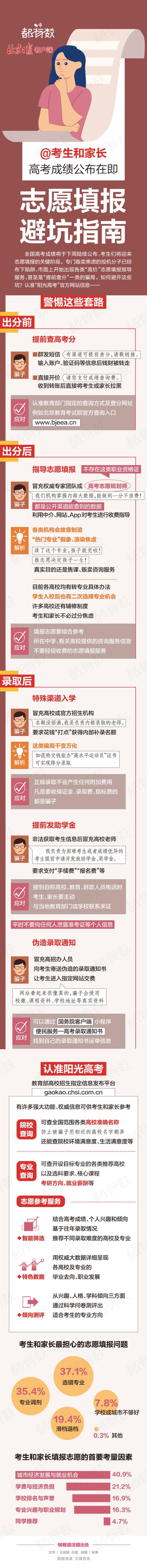 亿赢配资网 @考生和家长 高考出分在即！这份志愿填报避坑指南请收下——