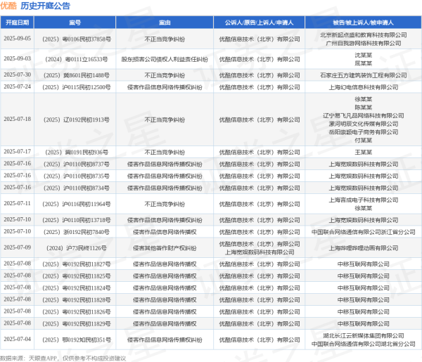 环球策路 优酷作为原告/上诉人的1起涉及不正当竞争纠纷的诉讼将于2025年6月24日开庭