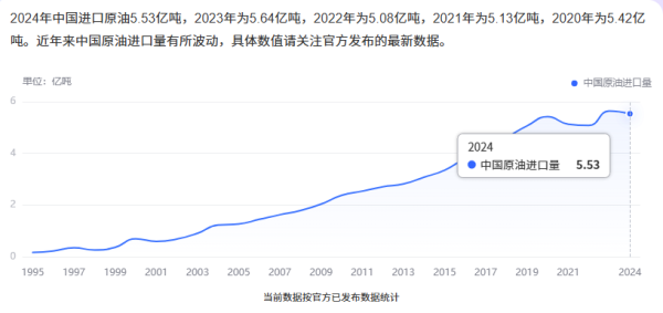 恒财网配资 中国建成四条陆上原油输送管道, 能否缓解马六甲海峡之困?