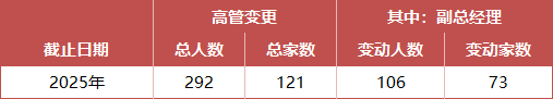 数据来源：Wind 截止日期：2025年9月27日