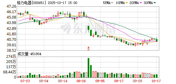 无锡恒鑫配资 董明珠孟羽童合体带货500万元 71岁铁娘子向流量“低头”
